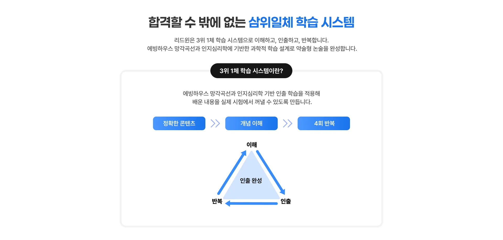 합격할 수 밖에 없는 삼위일체 학습 시스템 리드윈은 3위 1체 학습 시스템으로 이해하고, 인출하고, 반복합니다. 에빙하우스 망각곡선과 인지심리학에 기반한 과학적 학습 설계로 약술형 논술을 완성합니다. 3위 1체 학습