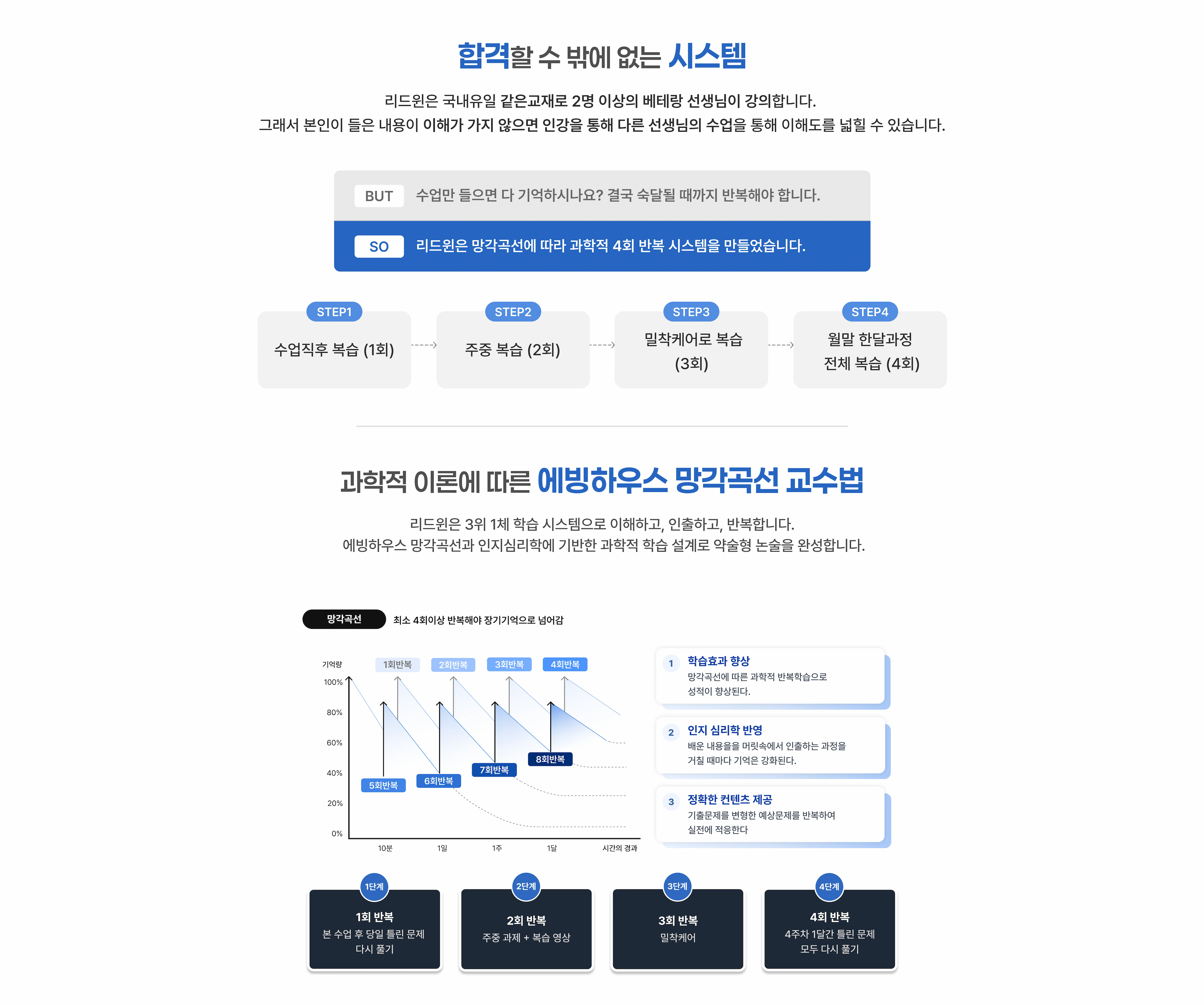 합격할 수밖에 없는 시스템 리드윈은 국내 유일, 같은 교재로 2명 이상의 베테랑 선생님이 강의합니다. 그래서 본인이 들은 내용이 이해가 가지 않으면 인강을 통해 다른 선생님의 수업을 들으며 이해도를 넓힐 수 있습니다