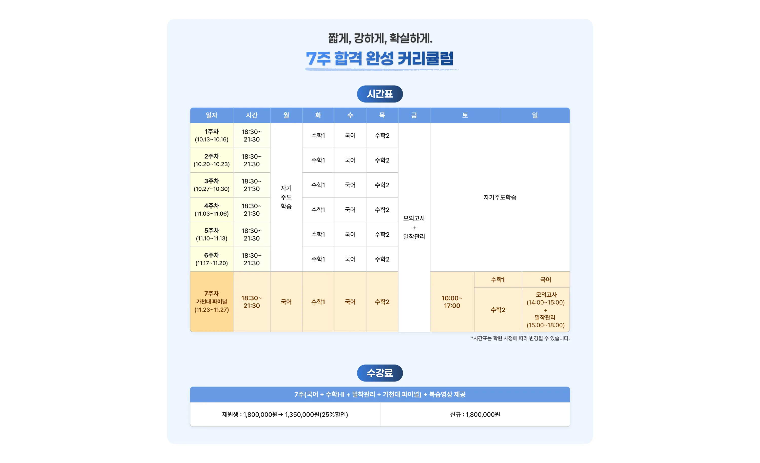 짧게, 강하게, 확실하게. 7주 합격 완성 커리큘럼 1주차 10.13 ~ 10.16 18:30 ~ 21:30 2주차 10.20 ~ 10.23 18:30 ~ 21:30 3주차 10.27 ~ 10.30 18:30 ~ 2