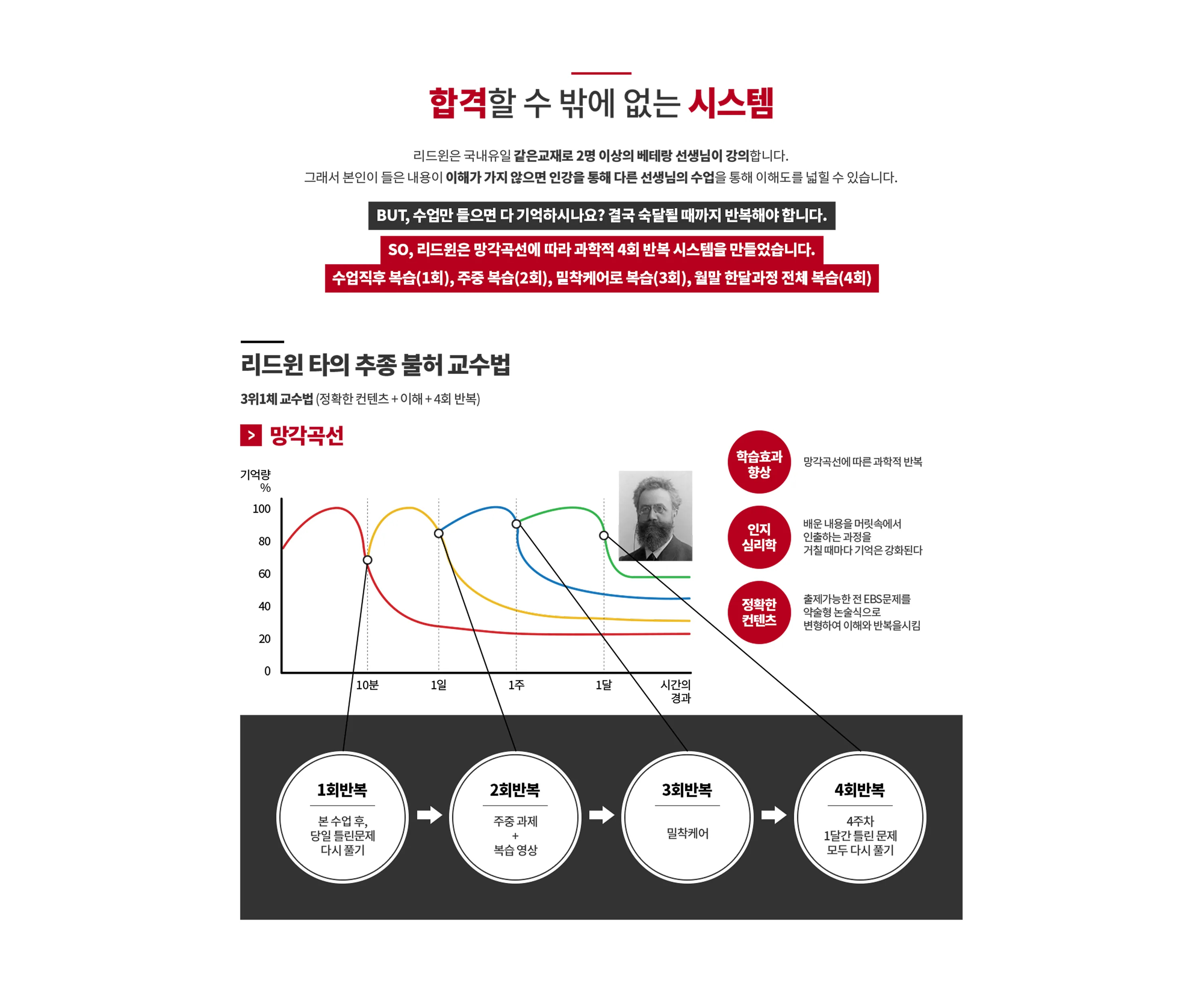 합격할 수 밖에 없는 시스템 합격할 수밖에 없는 리드윈 약술형 논술 학습 시스템 리드윈 약술형 논술은 같은 교재를 활용해 2명 이상의 베테랑 강사진이 수업을 진행합니다. 한 번의 수업으로 이해하지 못한 내용은 인강을